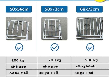 So sánh 3 mẫu baga chở hàng xe máy: Cỡ nhỏ, trung và lớn – Ưu nhược điểm chi tiết