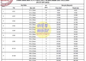 [ 2022] Bảng giá ống nhựa bình mình tháng 4 năm 2022
