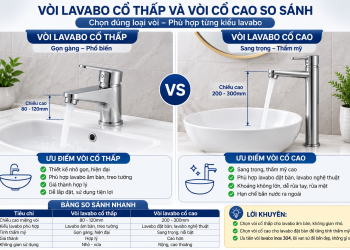 Chiều Cao Vòi Lavabo Chuẩn Bao Nhiêu? Hướng Dẫn Lắp Đặt Đúng