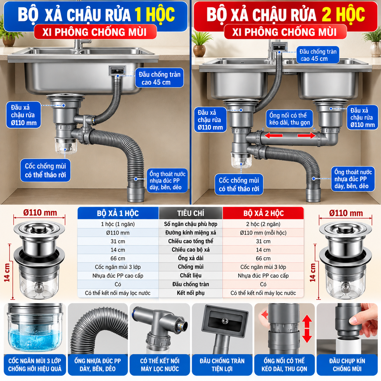 So sánh xi phông chống mùi 1 hộc và xi phông chống mùi 2 hộc cho chậu rửa bát