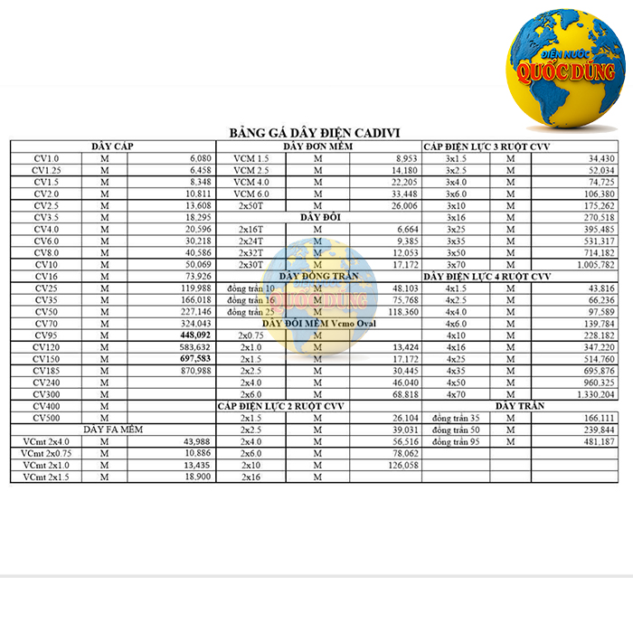 Bảng giá dây điện Cadivi hiện nay