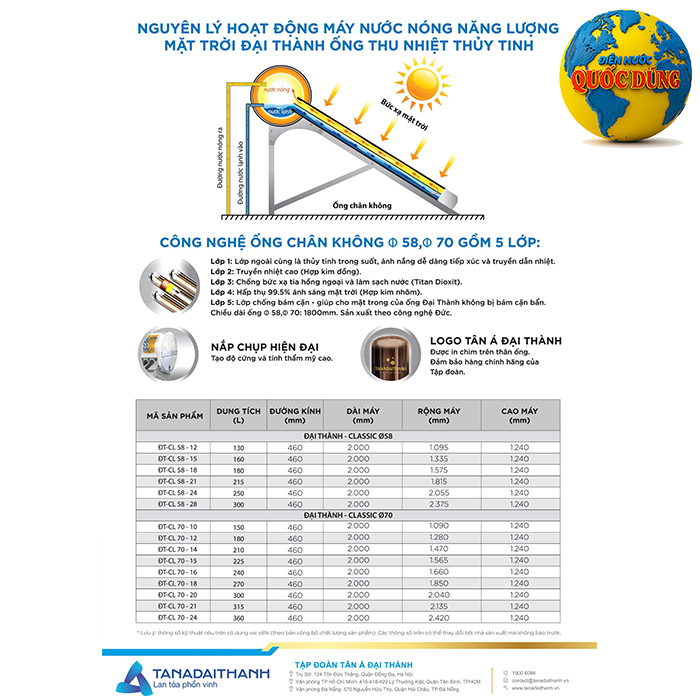 Cấu tạo đột phá của dòng Đại Thành Classic