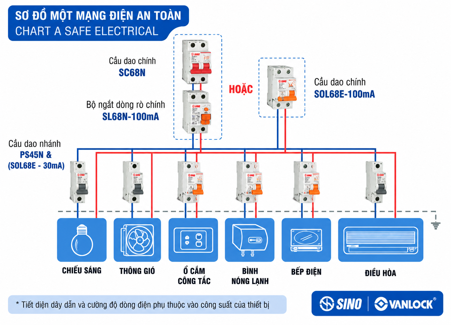 SƠ ĐỒ MẠCH ĐIỆN MCB SINO 