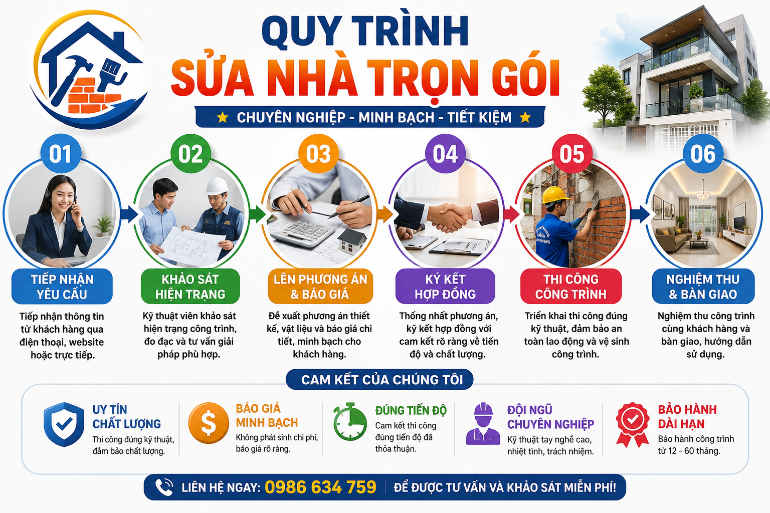 Quy trình sửa nhà trọn gói