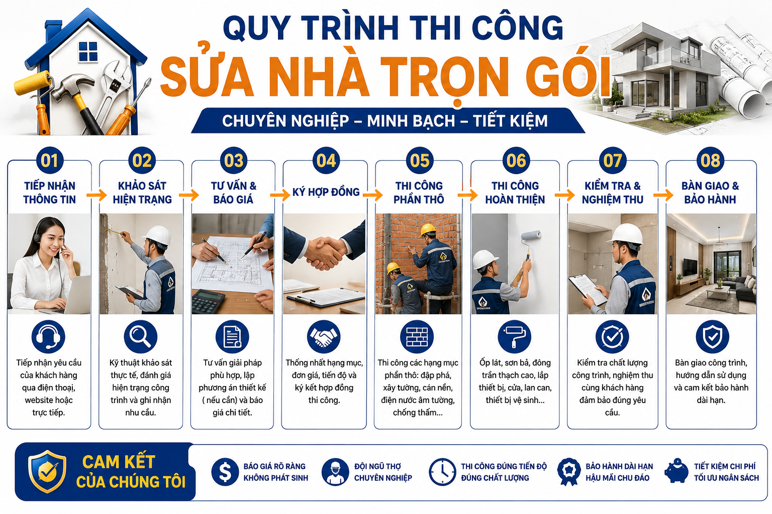 Quy trình thi công sửa nhà trọn gói