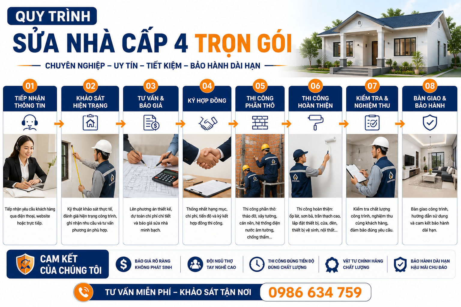 Quy trình sửa nhà cấp 4 trọn gói