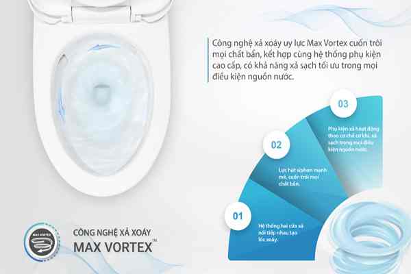  Công nghệ xả xoáy Vortex