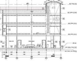 Vị trí nhà yến lý tưởng